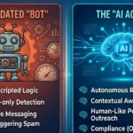 Infographic comparing the features of scripted social media bots versus autonomous, LLM-driven AI agents for lead generation on Instagram.