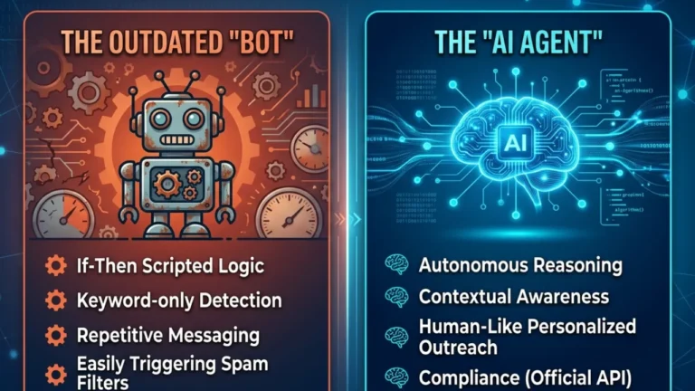 Infographic comparing the features of scripted social media bots versus autonomous, LLM-driven AI agents for lead generation on Instagram.